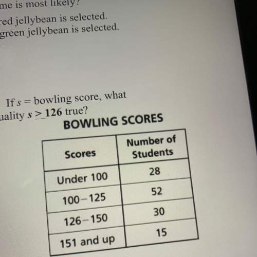 The table below shoes the scores of 125 students. if s= bowling score, what percentage of students b
