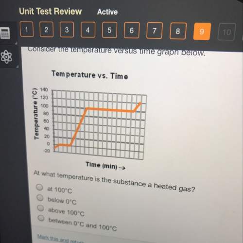 At what temperature is the substance a heated gas ?