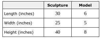 The table below gives the dimensions of a sculpture and a scale model of the sculpture. find t