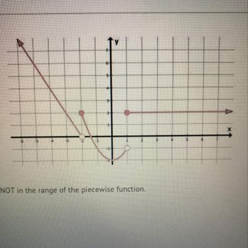 Identify the value that is not in range of the piecewise function.  a. -3 b. -2 c.