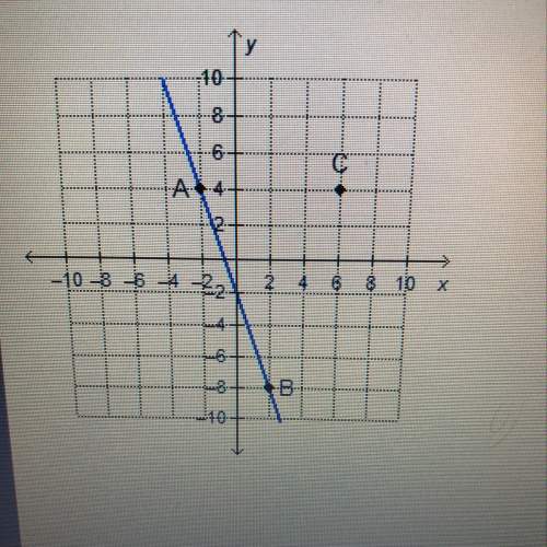 Which point on the y-axis lies on the line that passes through point c and is perpendicular to line