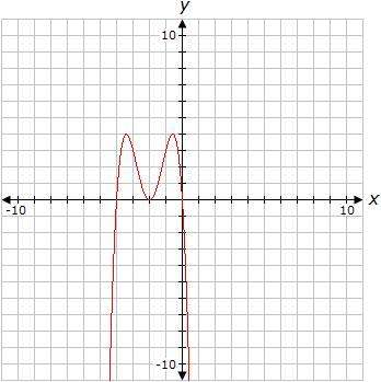 Determine the range of the function graphed above. a. [4,∞) b. [-4,0]&lt;