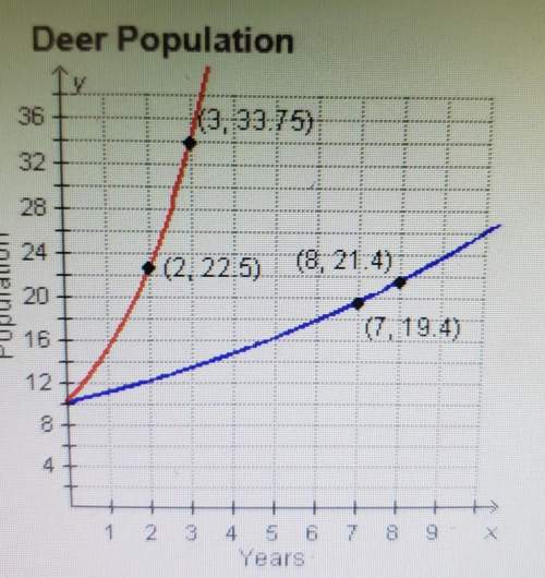 The graph shows the population of deer for the past 5 years. what is the approximate difference in t