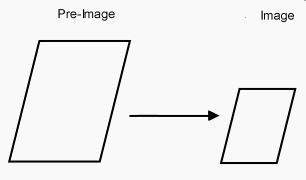 What is true about the dilation?  it has a scale factor between zero and one and is a re