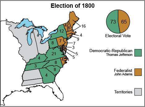What had a major impact on the outcome of the election of 1800?  group of answer choices