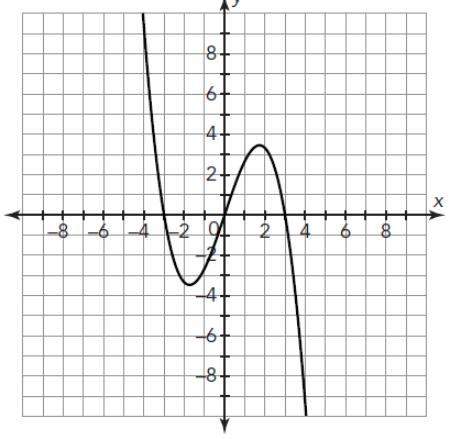 Yo is this or is this not a function and can you explain how .