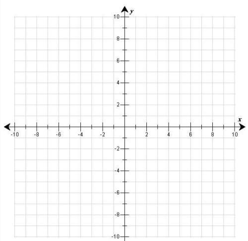 Graph the line that represents the equation 25 pts