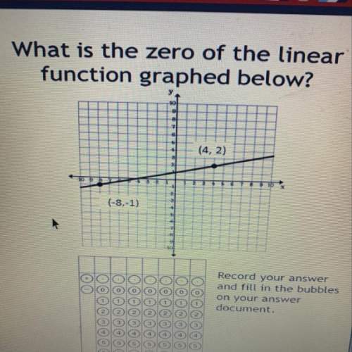 What is the zero of the linear function below?