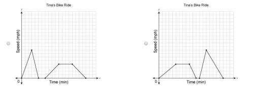 Now!  1.  a relation is plotted as a linear function on the coordinate plane