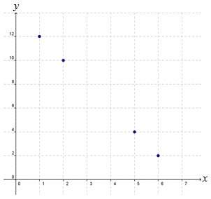 (3.) which graph shows a proportional relationship?  a. first picture b. second picture&lt;