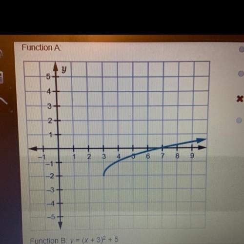 (shown in graph.) two different functions are shown.  which statement best compare