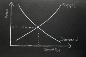 What does the point where the supply and demand curves meet show?  a: equilibrium