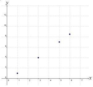 (3.) which graph shows a proportional relationship?  a. first picture b. second picture&lt;