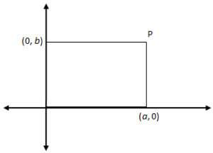 For the rectangle find the coordinates of p without using any new variable (b,a) (