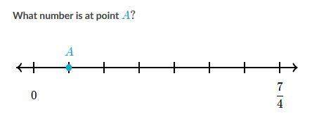 (easy points, will mark brainliest) what number is point a on the number line?