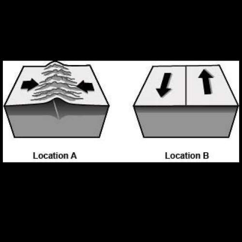 (asap)the movement of tectonic plates in two different locations is shown in the picture