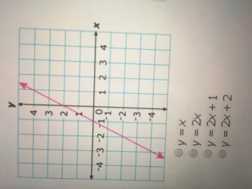 Which equation appears to represent the graph below