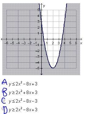 Which quadratic inequality does the graph below represent?