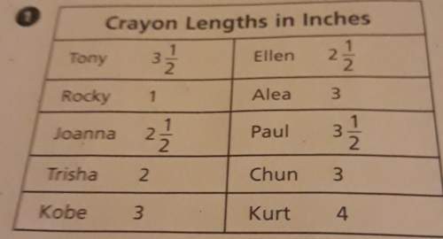 What is the differences in length between the shortest and longest crayons