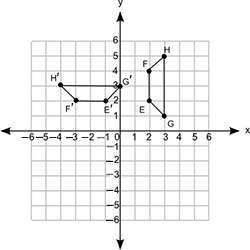 Polygons efhg and e′f′h′g′ are shown on the following coordinate grid:  what