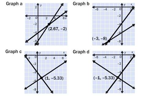 Solve the following system of equations by graphing. –4x + 3y = –12 –2x + 3y = –18