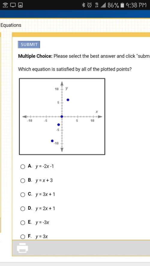 Which equation is satisfied by all of the plotted points?