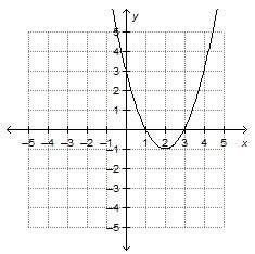 Anyone which is the graph of the function f(x) = x^2 + 2x + 3?