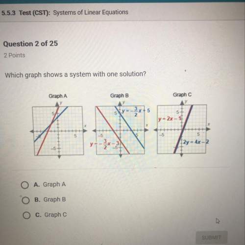 Which graph shows a system with no solution