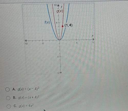 The functions x) and g(x) are shown on the graph.f(x) = x2what is g(x)?