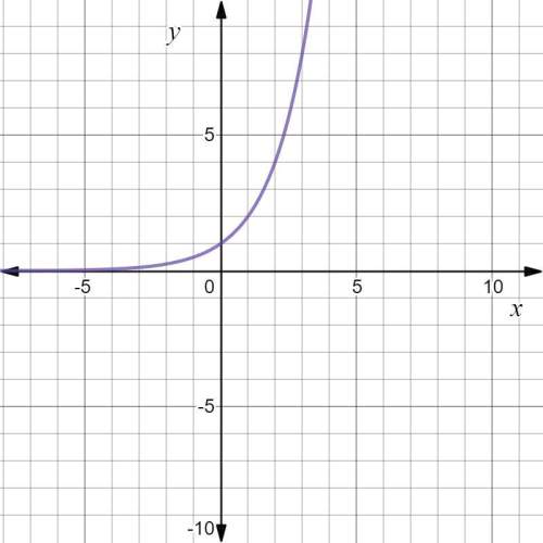 Graph the exponential function below  40 easy