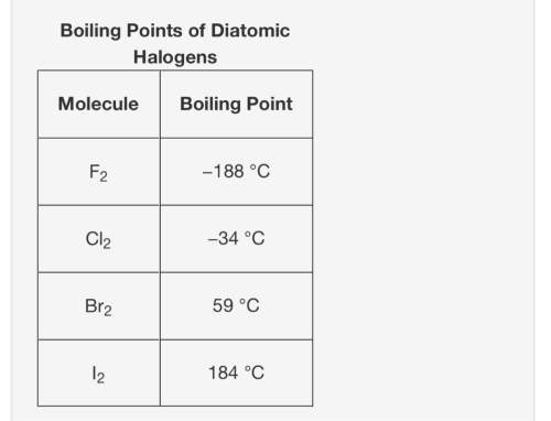 Which of the following statements best explains the trends in boiling points?  a.)the at