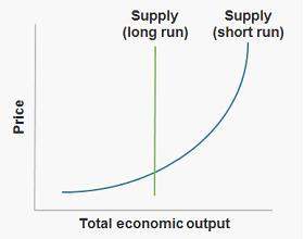 28 pts this is a graph showing price and total output in the short and long run. a
