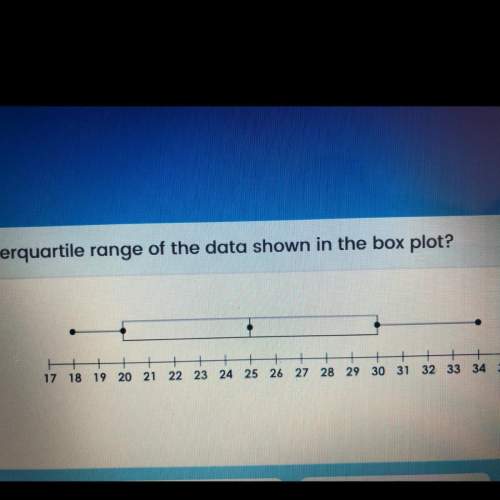What is the interquartile range of the data shown in the box plot? answer fast