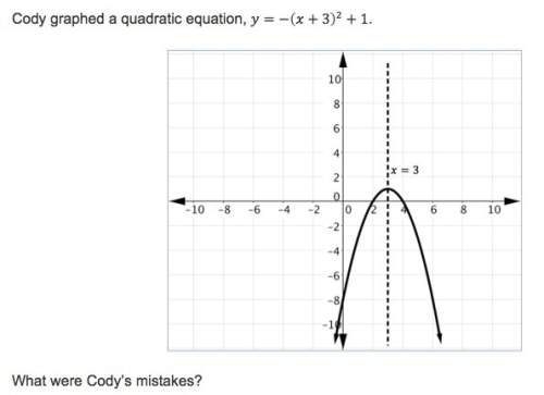 Cody graphed a quadratic equations, y = -(x+3)^2 + 1. what were cody's mistakes?