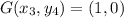 G(x_3,y_4) = (1,0)