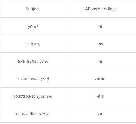 Who knows about -ar verbs