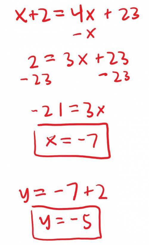Solve the system of equations.
y=x+2
y=4x+23
Write your answer as
X=
y=