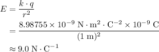 \begin{aligned} E &= \frac{k \cdot q}{r^{2}} \\ &= \frac{8.98755 \times 10^{-9}\; \rm N \cdot m^{2} \cdot C^{-2} \times 10^{-9}\; \rm C}{(1\; \rm m)^{2}} \\ &\approx 9.0\; \rm N \cdot C^{-1}\end{aligned}