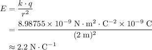\begin{aligned} E &= \frac{k \cdot q}{r^{2}} \\ &= \frac{8.98755 \times 10^{-9}\; \rm N \cdot m^{2} \cdot C^{-2} \times 10^{-9}\; \rm C}{(2\; \rm m)^{2}} \\ &\approx 2.2\; \rm N \cdot C^{-1}\end{aligned}