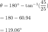 \theta=180^{\circ}-\tan^{-1} (\dfrac{45}{25})\\\\=180-60.94\\\\=119.06^{\circ}