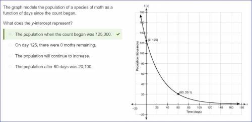 The graph models the population of a species of moth as a function of days since the count began.

W