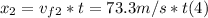 x_{2}  = v_{f2}*t  =  73.3m/s*t  (4)