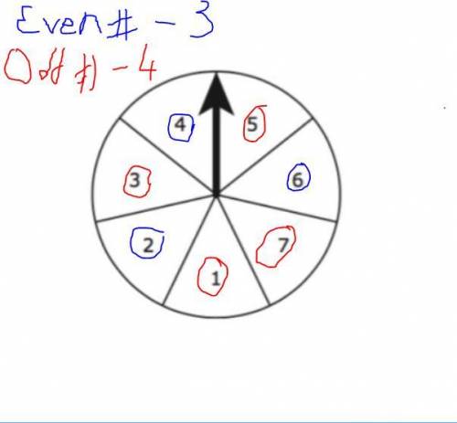The spinner shown is divided into congruent sections that are labeled from 1 through 7. If the spinn