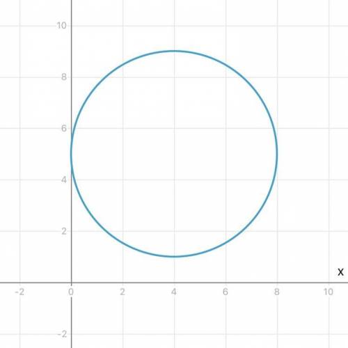 Draw the circles (x-4)^2 + (y-5)^2 = 16