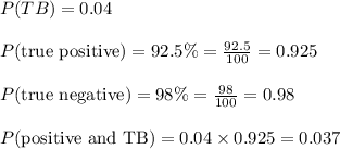 P(TB)=0.04\\\\P( \text{true positive})=92.5 \% = \frac{92.5}{100} = 0.925\\\\P \text{(true negative)}=98 \%= \frac{98}{100}=0.98 \\\\P\text{(positive and TB)}=0.04 \times 0.925= 0.037 \\\\