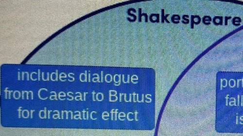 Drag each label to the correct location on the image.

Shakespeare's Julius Caesar draws on and tran
