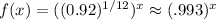 f(x)=((0.92)^{1/12})^x\approx(.993)^x
