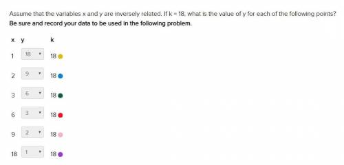 Need !  assume that the variables x and y are inverseley related. if k = 18, what is the y value for