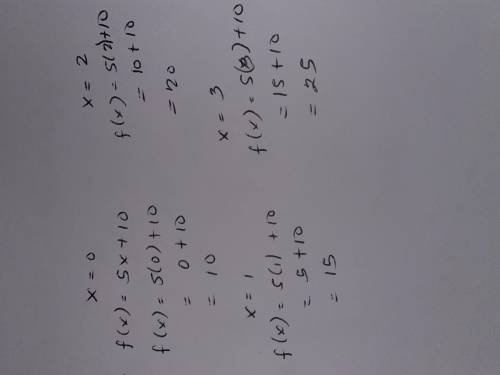 Write the function rule for the following arithmetic sequence.

10, 15, 20, 25, when x = 0, 1, 2, 3,