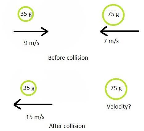 A35-gram stainless steel ball on a track is moving at a velocity of 9 m/s. on the same track, a 75-g